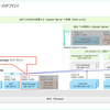 vSphere with Tanzu 8.0 U2 ラボ環境構築。Part-06: NSX Manager のデプロイ