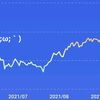 ポイントビットコインby楽天PointClubに挑戦した結果