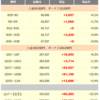 GEMFOREXミラートレード運用日記　13週目