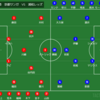 ２０２３年　J１　第１５節　京都サンガ　VS　浦和レッズ　～大胆さと繊細さ～