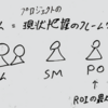 プロダクトオーナーに入門する