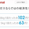 衣類乾燥機の電気代　6キロ乾燥時　