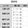 優勝戦予想　2020年1月13日（月）