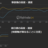 【速報】ライオンエア737-MAX8がジャカルタ沖に墜落。事故原因は不明だが離陸直後から自動操縦が切れていた。