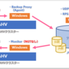 Arcserve UDP 8.1でNutanix AHVの仮想スタンバイをしてみる① ～AHV to AHV 編～