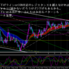 2020年5月31日　日曜チャート分析