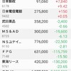 日本株の保有状況（20210228）