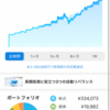 サラリーマン投資家９月１日のウェルスナビと株価チェック