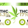 CBDの効果は古来から実感されていた！？大麻草と人間の歴史