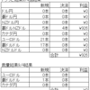 トラリピ　ＦＸ　今週の結果（2021/8/30～9/4）