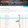 Kaggle のデータ分析コンペ TReNDS Neuroimaging で『3位 / 1,047チーム』を獲得しました :)