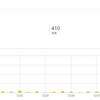 アクセス数が急に増えた！！