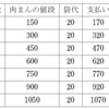 不等式の考えはどこで使われているか