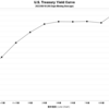 2022/8/18　米国債イールドカーブ　全債券種類・全償還期間