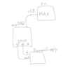 LabVIEW & myDAQ 3 / MAX のテストパネルで動作確認をする 1 / DMM 端子を使う