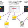 MIDI検定実技対策のワークフロー