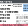 570　社会科教科書の機能