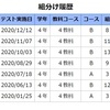 四谷大塚のクラス・組・テストコースを整理してみた（4年生）