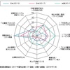 ＩＴ投資の現状