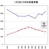 診療所数統計・返り討ち編