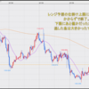 FX米ドル見通しチャート分析｜環境認識、初心者へ2021年8月第1週