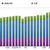 2021年 6月 資産状況