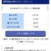 SBI FXで理論上は必ず生き残る理論