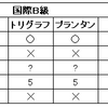 「ジャッジの匿名性」についてのまとめ（まとめ中）