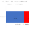 ユナイテッド・テクノロジーズはちょっと割安かもしれない。