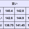 週間為替予想　2022年9/26～9/30