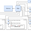 TileLinkを使った自作CPU＋多彩なバス接続を考える