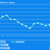 2023/12/27(水)権利付き最終日