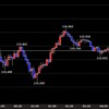 東京時間の米ドルの見通し　調整の動きはどこまで？