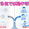 小学生が勉強を始めない理由｜やる気では動かない本当の原因と“今すぐ動く仕組み”【リビング学習】