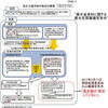  農水省資料に関する足立議員国会質問