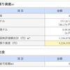 資産運用状況8月末 $120.92