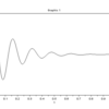 「やさしい建物の振動」とScilab その1 1質点系　例題7