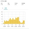 【はてなブログ３ヶ月終了】トータル３万PVはどうなんだろう？