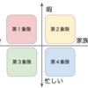 5月6日までが辛い人向けのソリューションを考えてみた　その１