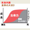 講座：なぜがんは発生し、成長し、そして増殖するのか？〜第19回〜