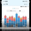 2024年9月23日 オークヒルズCC：87(33)