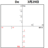 2019年 横浜の軌跡【動くバブルチャート】