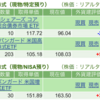 保有銘柄について(2023年9月5日)