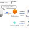 【Dialogflow,Python】GoogleHomeに仮想通貨の現在レートを喋ってもらうまで（その1）