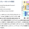 ルネサスのDRP-AIと次世代AIアクセラレータ