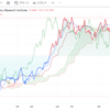 2023年11/24㈮概況 日経平均株価33625.53△173.70=0.5% ﾊﾟﾚｽﾁﾅ人39人解放 ｲｽﾗｴﾙ合意履行