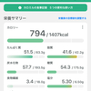 【マイナス15キロ】100日ダイエット80日目☀️お腹の調子を取り戻すことが課題