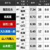 【レース予想】明日(5/24)の優勝戦！！！