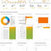 Google Analytics Behavior Overview for hatena 2022/02