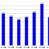 【2012年第46回衆議院議員総選挙】大分県の年代別有権者人口